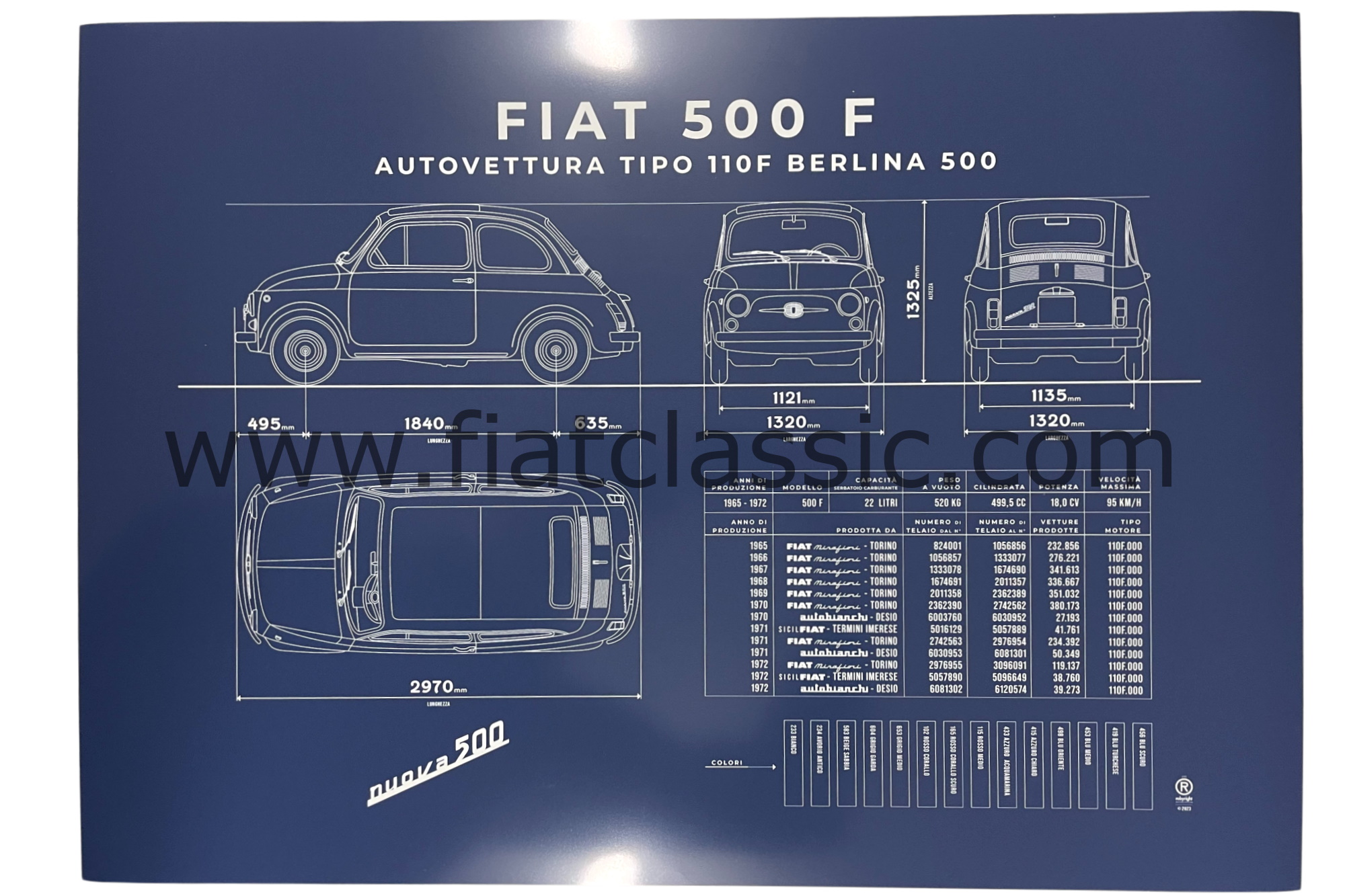 Öleinfülldeckel Fiat 500 Giardiniera
